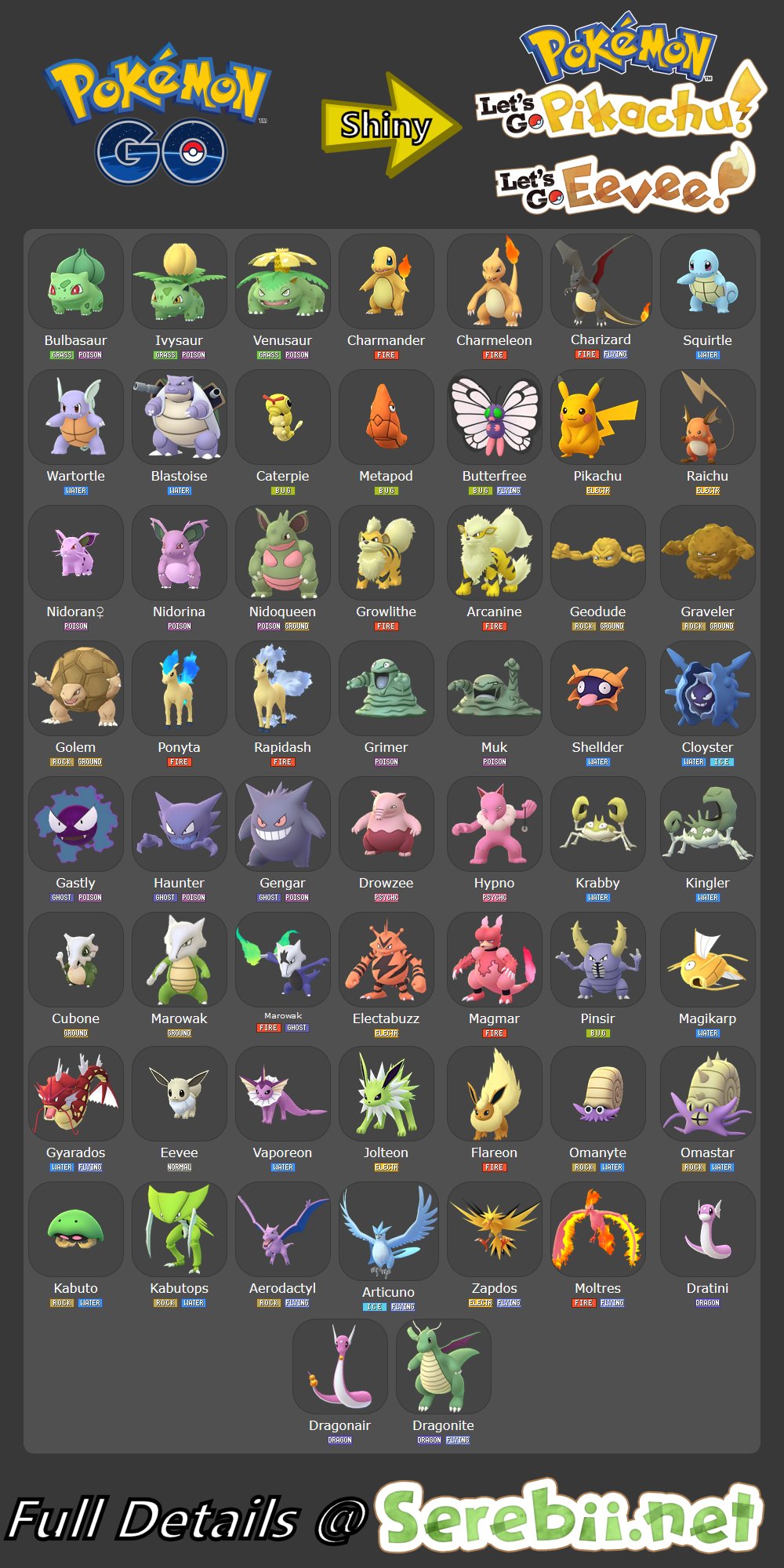 Current) Shiny Pokémon and how to get them - Infographic