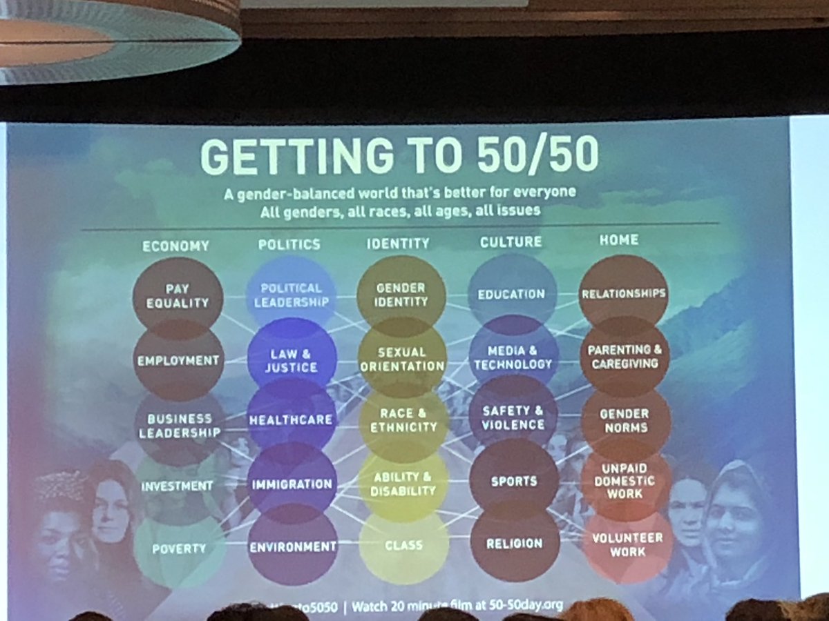 thoughtleadrlab's tweet photo. Enjoying the always amazing @tiffanyshlain inspiring us to believe that #genderequity is possible. #5050day And her new book will be out next year. Can’t wait. @wtrmrk #MakeYourMark https://t.co/UJ8sPWXiIv