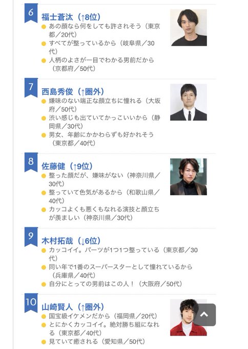 第10回 男性が選ぶ なりたい顔 ランキング Oricon News B Z稲葉さん 返り咲きで上位にランクイン B Zfan On The Net 楽天ブログ