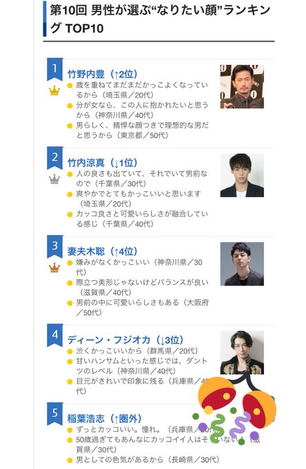 第10回 男性が選ぶ なりたい顔 ランキング Oricon News B Z稲葉さん 返り咲きで上位にランクイン B Zfan On The Net 楽天ブログ