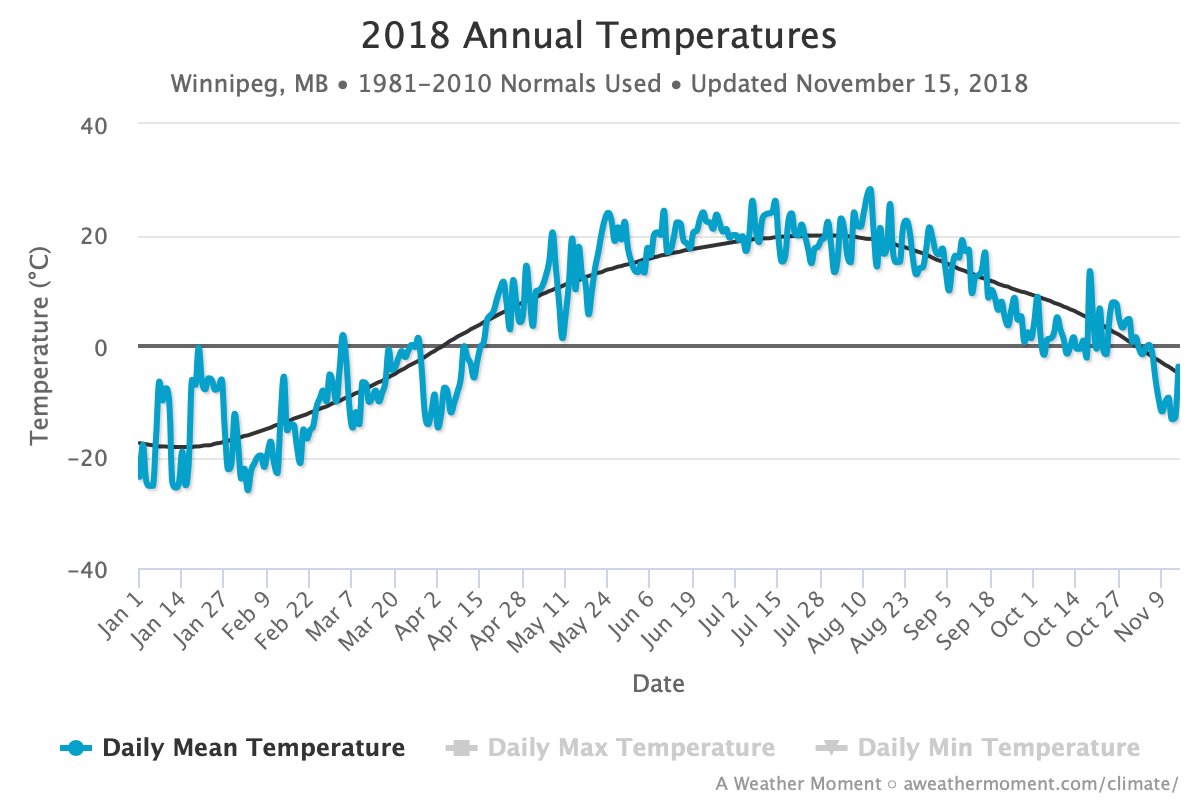 Climate Charts Com