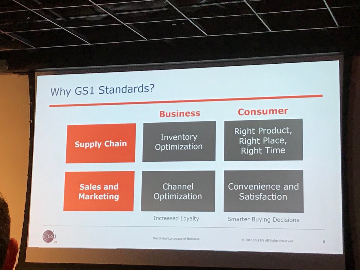 LeslieCohen212's tweet image. #nerdcrush ⁦@gs1⁩ #RFID #barcode #data #tnyscm