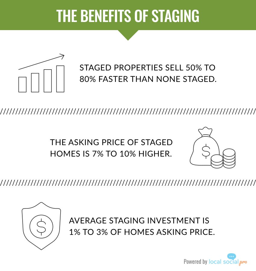 cmooreestates's tweet photo. Increase your chances of selling greatly! Accent and create the space that demonstrates the possibilities your home has to offer. #ChristopherMoore #CMooreEstates https://t.co/rGphDNctFE