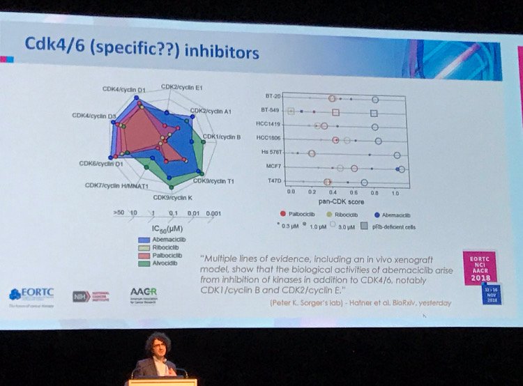 marchafner's tweet photo. Our work being discussed at EORTC/AACR meeting. Latest version here: https://t.co/xggbjMFyJY
Next presentation at San Antonio Breast Cancer Symposium https://t.co/xePmRFIICs