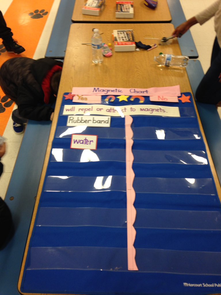 Awesome things are happening at <a href="/cashwellcubs/">Cashwell Elementary</a> Math and Science Night!!!!! #ccsk5math @AlwaysScience1