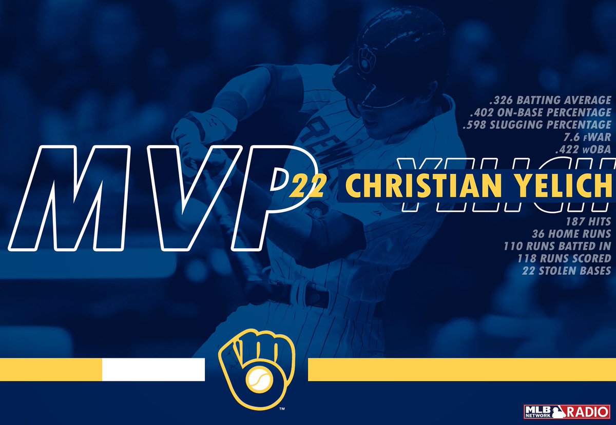 MLBNetworkRadio's tweet photo. Congratulations to #Brewers Outfielder @ChristianYelich on being named the 2018 National League Most Valuable Player

#ThisIsMyCrew https://t.co/mreUzqOJw0