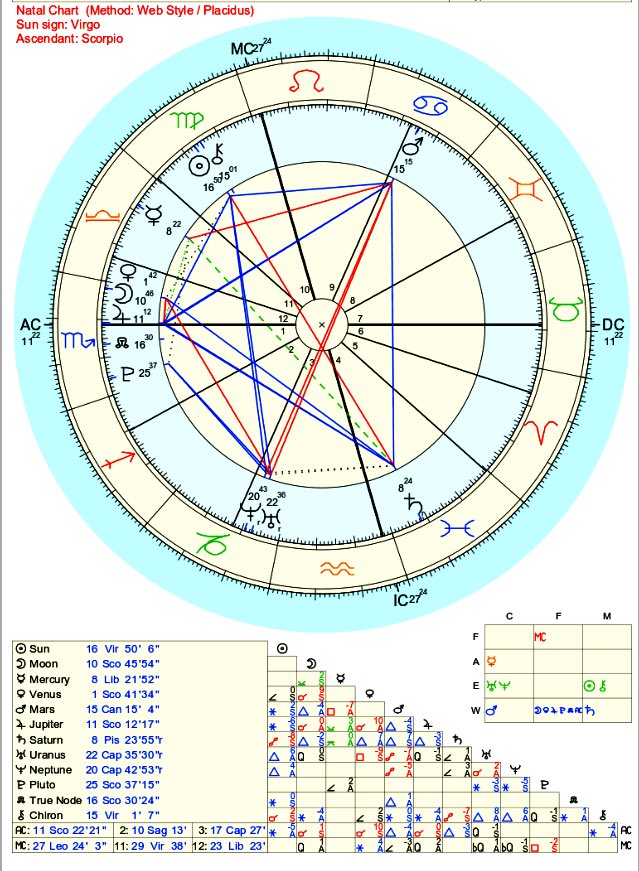 Astro Codex Natal Chart