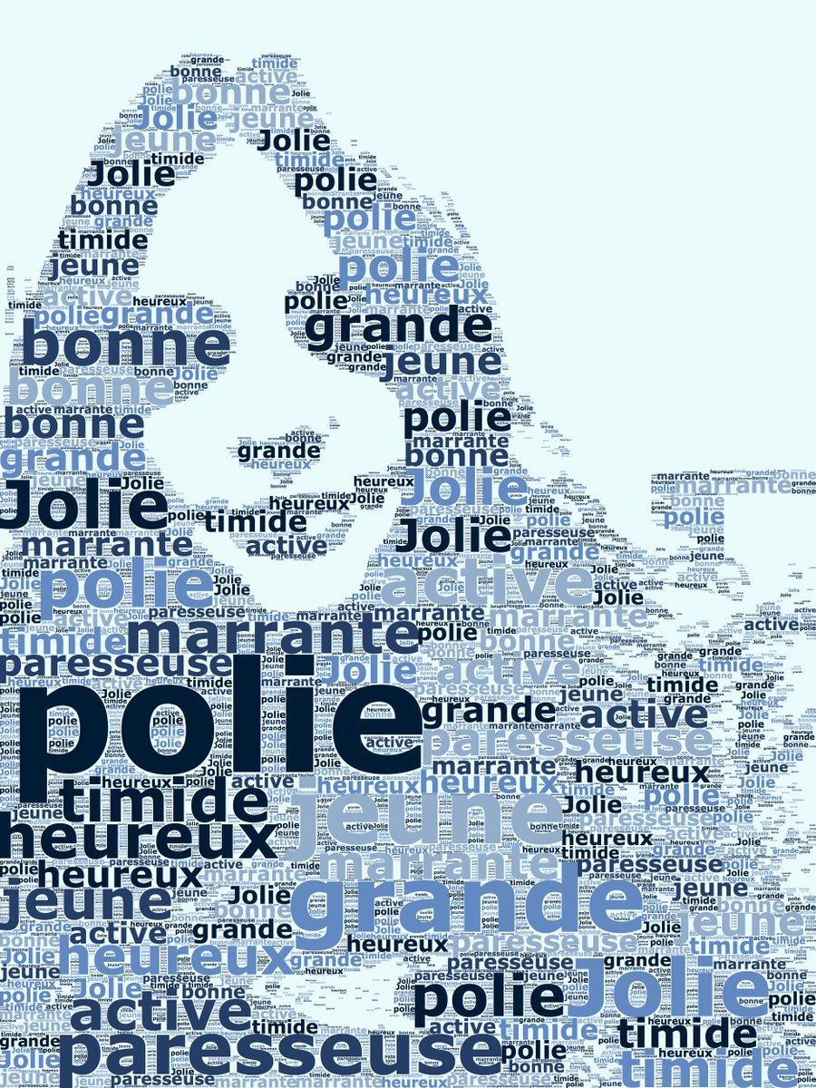 mrsvanderwerken's tweet photo. French 7 students are learning how to describe themselves.  Using the ipad app phoetic, they created word clouds over selfies that contain adjectives to describe themselves. #RichfieldCSD #moi https://t.co/G7qf8foBzB