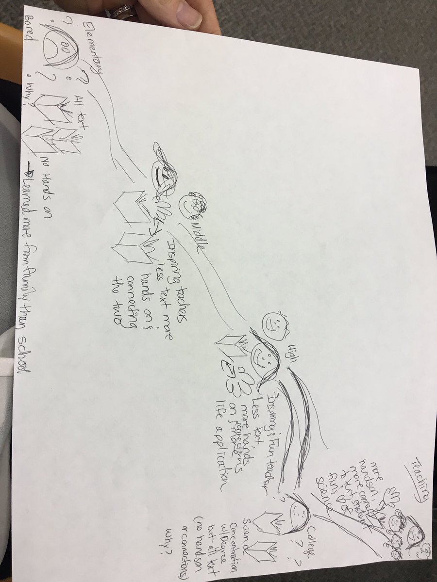 ReneeLWhite5's tweet photo. Honored & excited to be a part of this WCPSS Science Core Leadership Team! Great things are to come! #collaboration #science #wakevision #lpeswake #WhatStartsHereChangesEverything #SCLTwcpss https://t.co/pc9GvnjweS