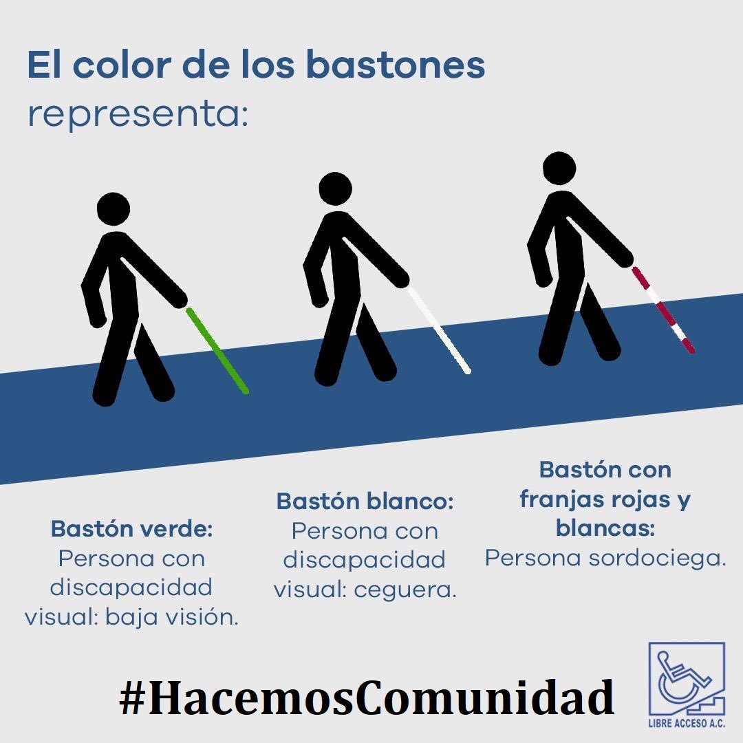 TrenRoca's tweet image. ¿Qué significan colores de bastones guía que usan personas con #DiscapacidadVisual? 👉 Bastón verde: baja visión. 👉 Bastón blanco: ceguera. 👉 Bastón rojo y blanco: Persona sordociega. Presta atención !
