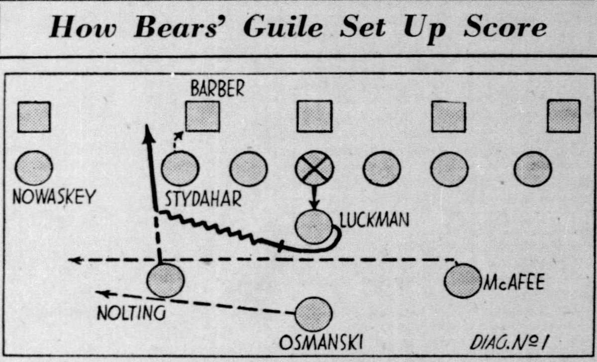 readjack's tweet photo. The last man on my 2019 @ProFootballHOF ballot is one of football's greatest innovators and one of the fathers of the modern offense: Clark Shaugnessy
h/t to @NFL_DougFarrar for the discussion this morning on all things #TFormation
@WCGridiron: https://t.co/GD1wpOHsap https://t.co/iNF0Wk5IoT