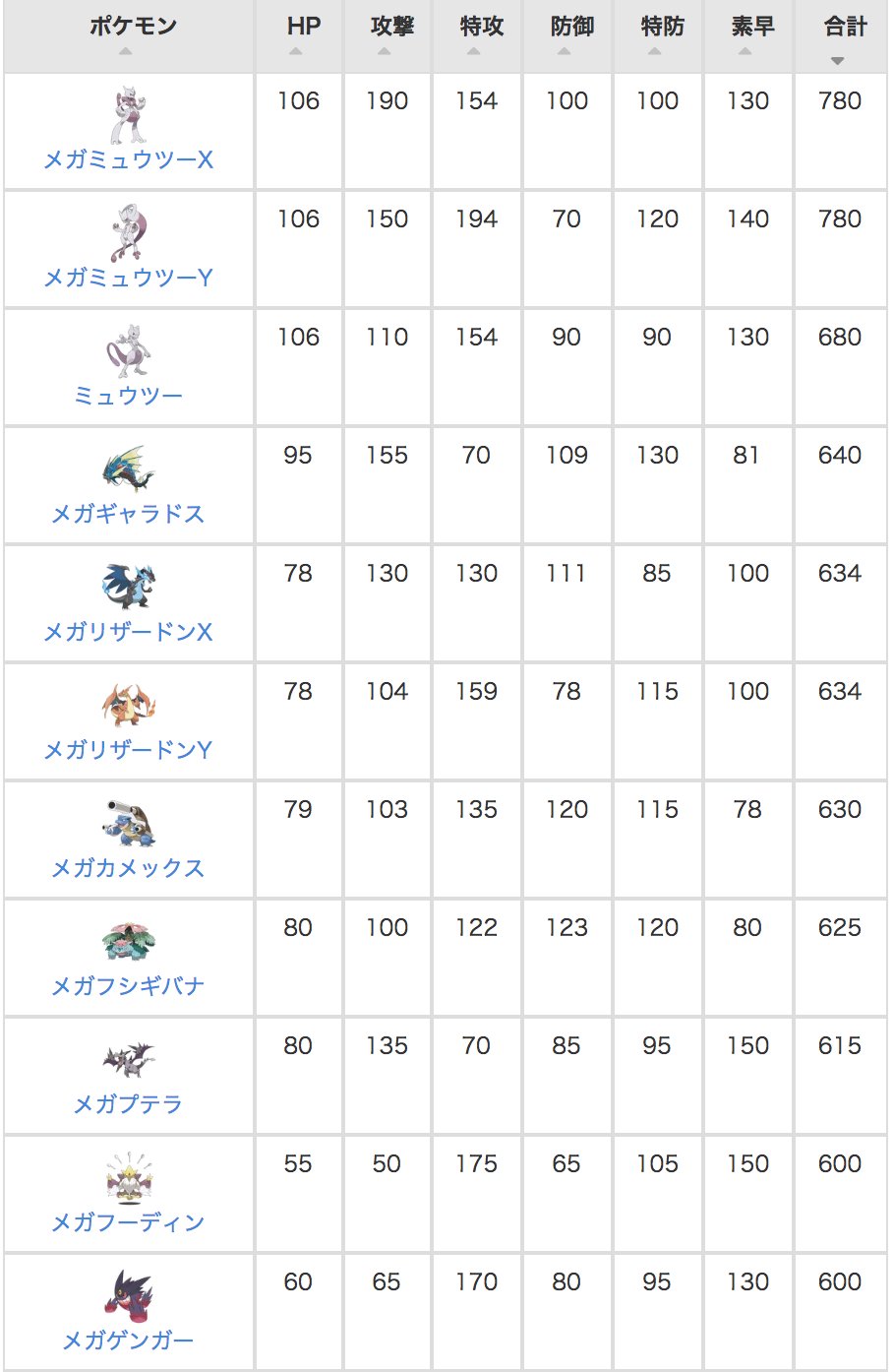 ポケモン攻略班 攻略大百科 ピカブイ の種族値 ウルトラサンムーン 第7世代 と変わらないようです 相棒ピカチュウとイーブイは通常よりもかなり強く設定されています 新幻ポケモンのメルメタルもなかなかの強さ ポケモンレッツゴー ピカブイの種族