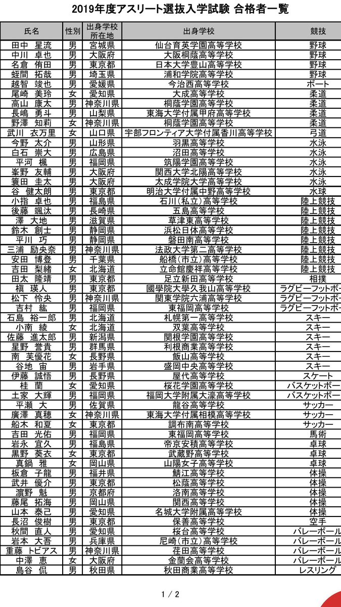 Kanda Masahiro On Twitter 早稲田大学競走部合格者2018