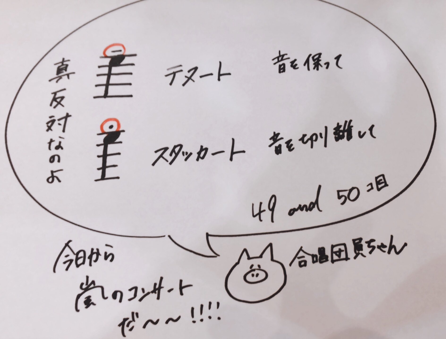 ディノスボウルノルベサ コロナ対策実施中 Su Twitter 100周年企画 100チャレ おはようございます 合唱団員ちゃんです 音楽記号覚えますよ テヌートって難しいですよね そんなことより 今日から嵐さんの コンサートですね わあーい 音楽記号 ディノスボウルノルベサ コロナ対策実施中 Su Twitter 100周年企画 100チャレ おはようございます 合唱団員ちゃんです 音楽記号覚えますよ テヌートって難しいですよね そんなことより 今日から嵐さんの コンサートですね わあーい 音楽記号