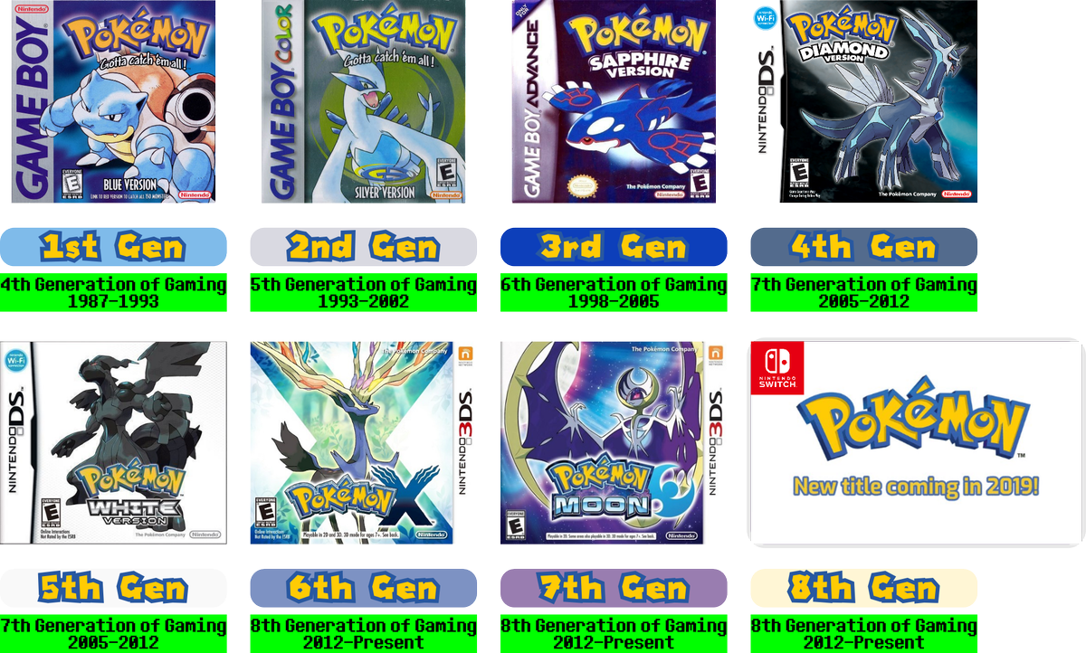 LeanneMustafa's tweet photo. If next year's #MainlinePokemonGame is in fact #Gen8, then that will mark a first in #Pokemon's history where the #PokemonGeneration number matches the #GenerationOfGaming ^_^
Unless if the #NintendoSwitch is a #9thGamingGeneration system :O https://t.co/ACimgaCxzK