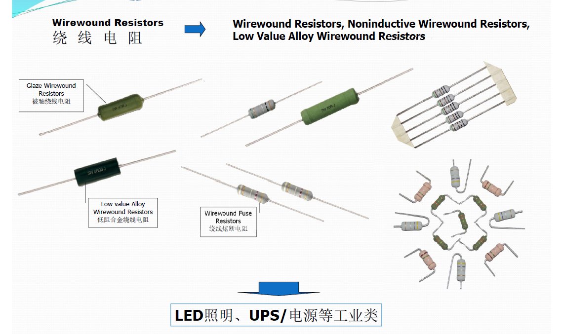 Amy756899567's tweet photo. Wirewound Resistors...
Resistors manufacturer in China
Welcome to OEM
Email: sales09@pakheng.com
Wechat: awyhuamg
Skype: +8615012635206 https://t.co/UdJjlzBFEP