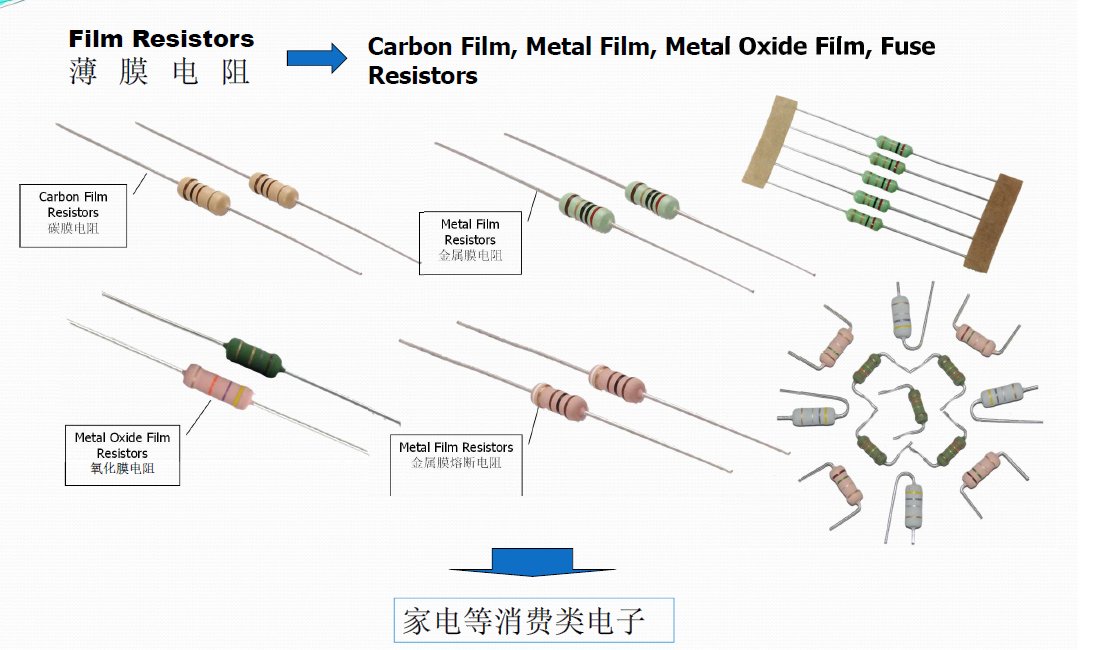 Amy756899567's tweet photo. Film Resistors~~~
Resistors manufacturer in China
Welcome to OEM
Email: sales09@pakheng.com
Wechat: awyhuamg
Skype: +8615012635206 https://t.co/Gc0sg3bslq