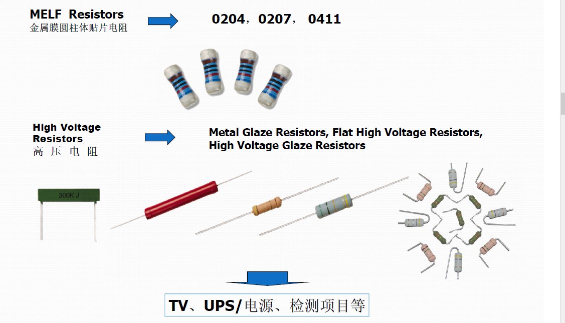 Amy756899567's tweet photo. MELF Resistors 0204， 0207， 0411~~~
Resistors manufacturer in China
Welcome to OEM
Email: sales09@pakheng.com
Wechat: awyhuamg
Skype: +8615012635206 https://t.co/CJMUPbZNbP