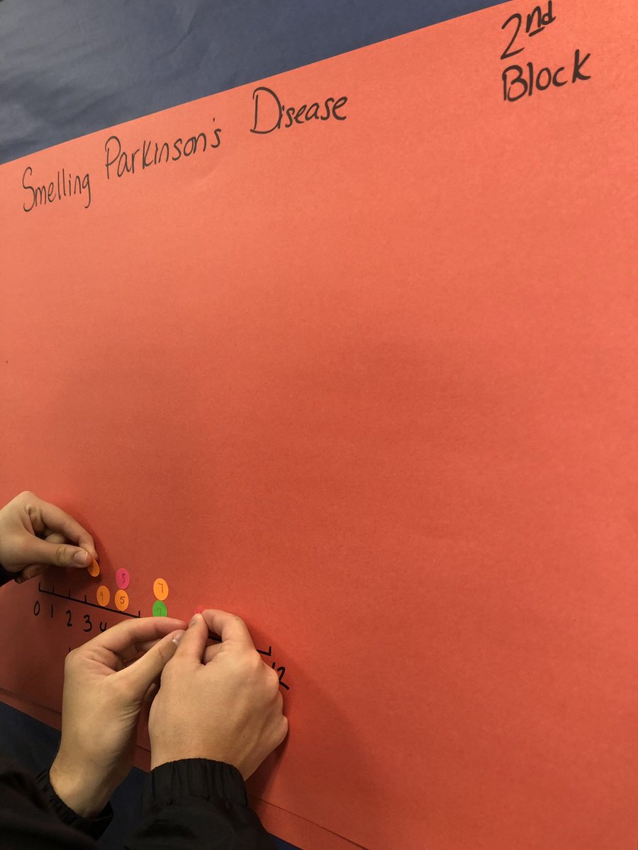 MrsTrahanMath's tweet photo. Smelling Parkinson’s day! #apstats #simulation https://t.co/3uQWc46crE