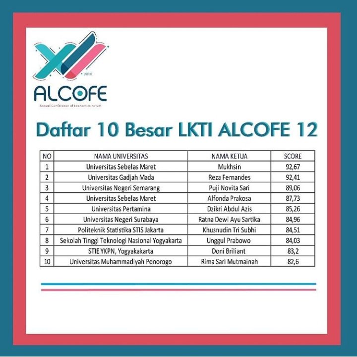 [THE DAY] 
LKTI ALCOFE 12 UNS
Lets check on our instagram for live report instagram.com/alcofe_uns?utm…