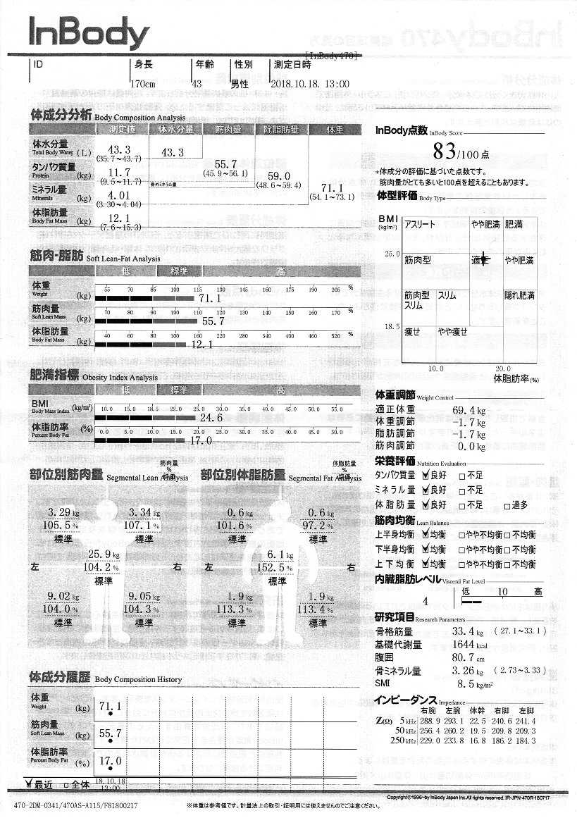 山本on Twitter Inbody470 18 09 18 体重70 9 筋肉量54 1 体脂肪率19 1 T Co 8cm4qh8rj9 Twitter 山本on Twitter Inbody470 18 09 18 体重70 9 筋肉量54 1 体脂肪率19 1 T Co 8cm4qh8rj9 Twitter