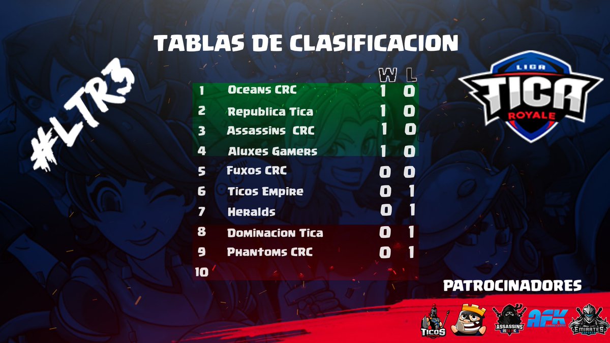 LIGA TICA MOBILE tweet media