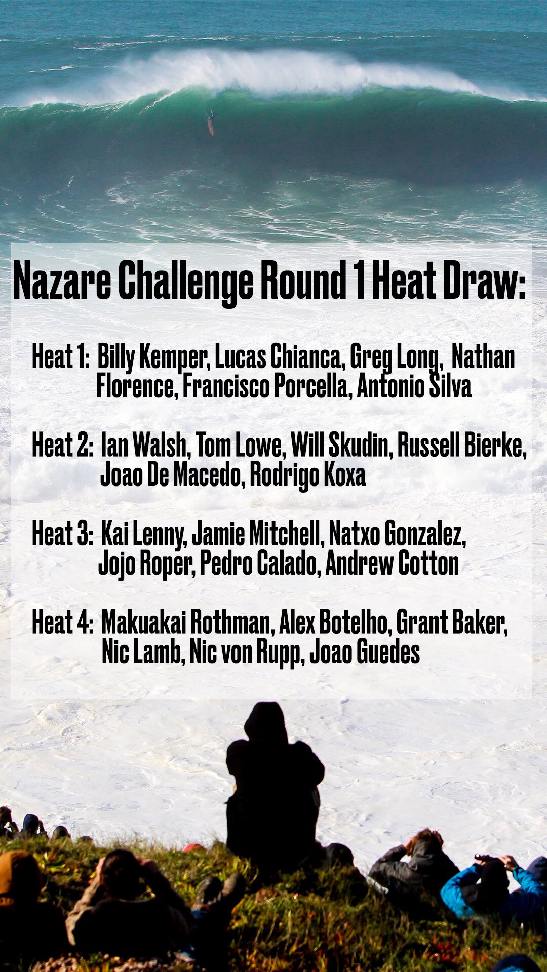 World Surf League On Twitter The Nazarechallenge Round 1 World Surf League On Twitter The Nazarechallenge Round 1
