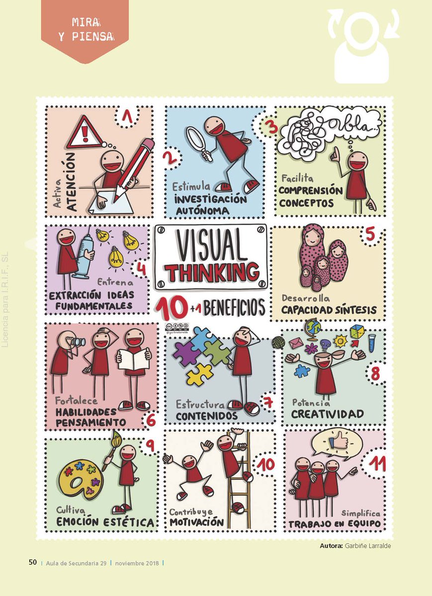 EditorialGrao's tweet photo. "10 + 1 beneficios del visual thinking" | Autora: @garbinelarralde #infografia #visualthinking #educació #educación

Revista #AuladeSecundaria https://t.co/z63nKSX32N https://t.co/HVpbnQQaC2