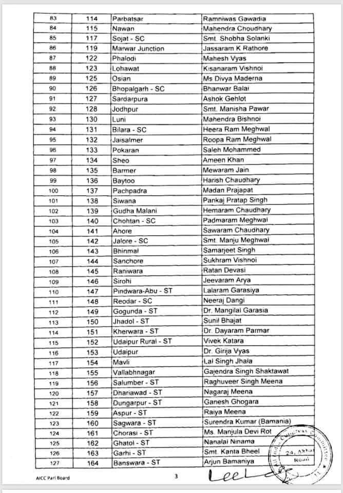 KrishnaMohanSha's tweet image. Congratulations to all the 1st list 152 Congress candidates. 🇮🇳
#BringBackCongress
#WithCongress