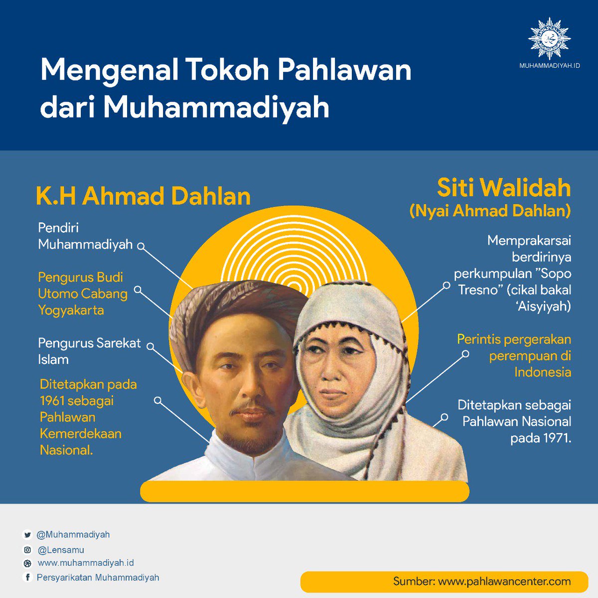 Sobat Muhammadiyah pasti sudah tidak asing dengan nama KH Ahmad Dahlan dan Siti Walidah. Mari lebih mengenal Tokoh Muhammadiyah yang juga merupakan Pahlawan Nasional.

#pahlawannasional #tokohmuhammadiyah #KHAhmadDahlan #SitiWalidah #NyaiAhmadDahlan #Indonesia #Muhammadiyah
