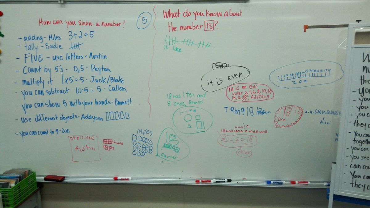 rgarcha88's tweet photo. It started out as a math assessment, that turned into a gallery walk and a math celebration with a reflection! A full day of math! #northernlightsmathassesment #grade2 #mykidswerepumped @renomyclass https://t.co/3FB7gjNkfR
