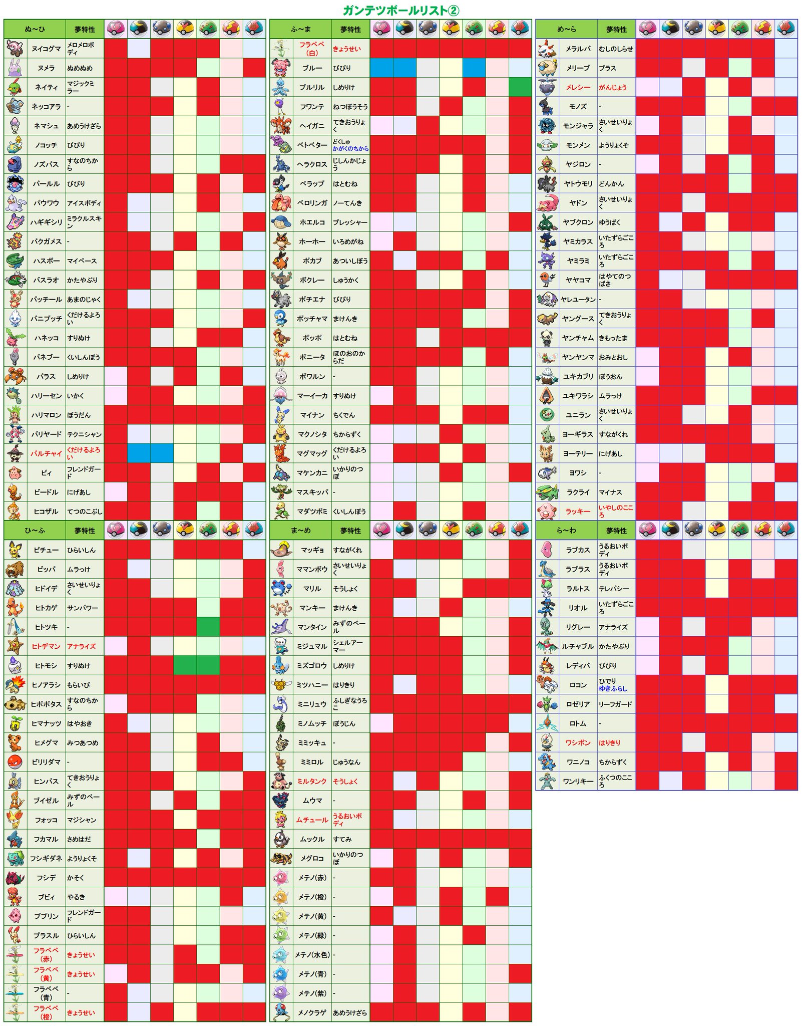 ポケモンブリーダー Twitter પર 久しぶりに更新 赤が夢特性提供可能 青 水色が不可です 夢特性が存在しないポケモンは赤にしております 緑色は交換で入手予定のポケモンです 交換については自分のペースで孵化したいので 原則交換成立から２週間程待って