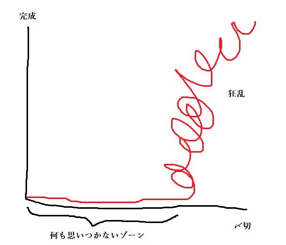 進捗の中の 何も思いつかないゾーン 竜巻の前の凪 って実際何してるの 原稿用紙で鶴折ってます などのガチ回答集まる Togetter