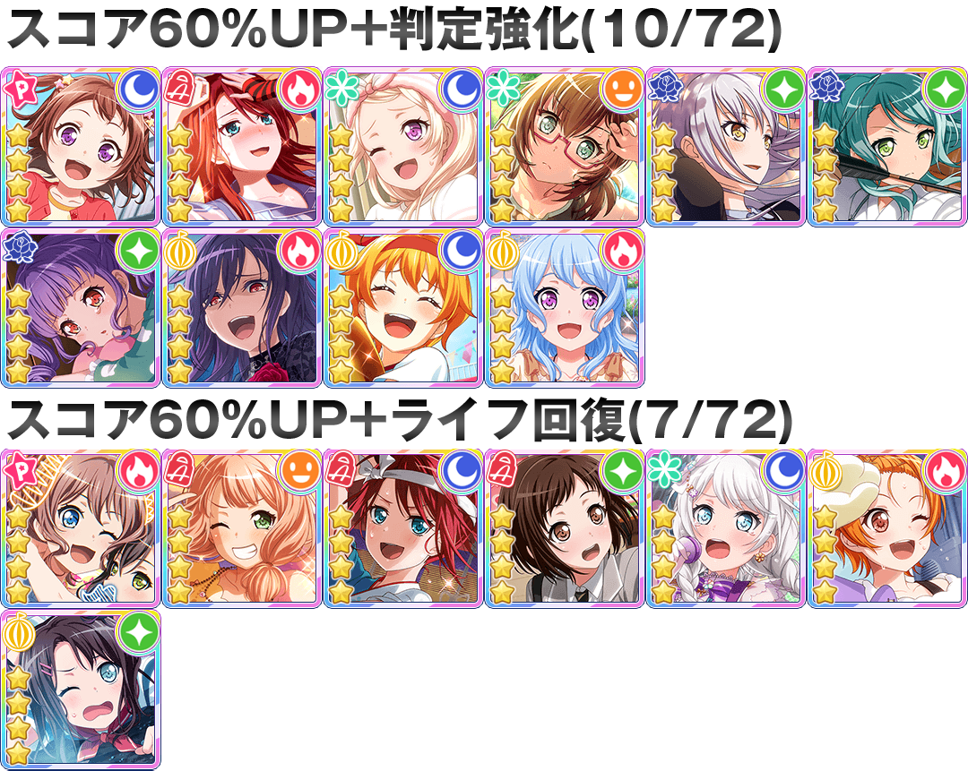 バンドリ ガルパ最新情報 Gamew 800万人突破記念1人 4確定ガチャの対象メンバー72人をスキル別にまとめました 手持ちと見合わせて引くかどうかの参考にどうぞ バンドリ ガルパ