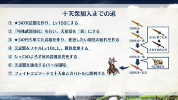十天衆加入に必要な素材一覧と効率の良い集め方について 半額中に周回すべきクエスト達 グラブル ハトガジェ