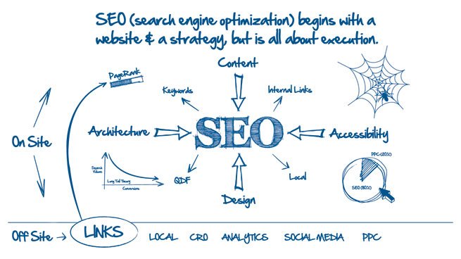 Digital98374061's tweet photo. 📢📢Why choose Digital SolutionsLab for Search engine marketing agency
#best_seo_agency #expert_seo_service #best_seo_services #top_seo_company #search_engine_marketing_agency #search_engine_optimization_services
➡️➡️FOR INFO CLICK HERE https://t.co/BZ9uYeFzpF✔️ https://t.co/jaGxx3to4n