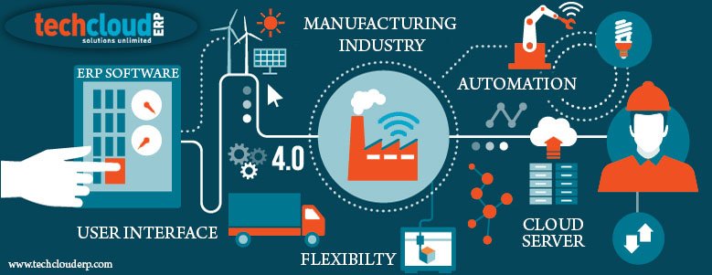 TechCloudERP's tweet photo. As a trusted #ERPSoftware, Tech Cloud ERP offers solutions to private and public sectors.
@TechCloudERP has a successful proven track record in integrating various high-breed systems, solutions & technologies with #CloudbasedERPSoftwareinIndia.
@8919439603
https://t.co/HYJtgXOLNp https://t.co/SbcvAEvRSv