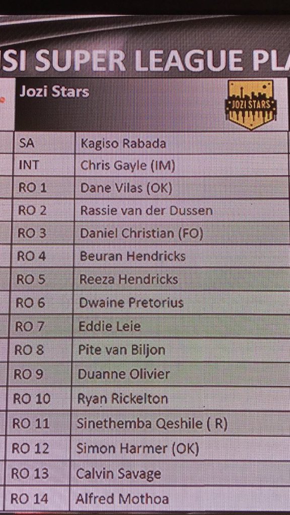 astutetosh's tweet photo. Putting up original sheet of d #mslt20 #mslt20draft #MzansiSuperLeague #mzansi 👇
(replacements later)
So tht we knw who d franchisees preferred at wht round
IM-Int Marquee
R-rookie
FO-Foreign
OK-Kolplak
3/n
#ausvsa #ausvssa #Ctbvts #ctbvsts #PredictKar https://t.co/OKmYwnitbG