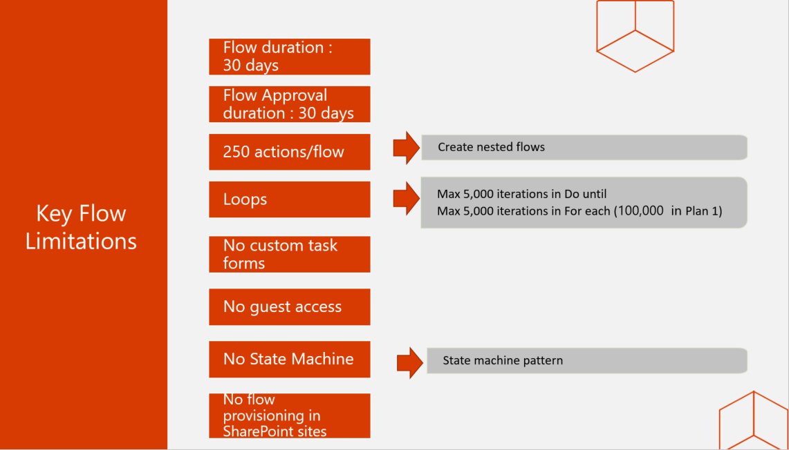 sergeluca's tweet photo. I love #MicrosoftFlow : it is an awesome tool. But there a a few key limitations; here is my list of what you need to be aware of (updated from my Ignite session)  #love #awesome https://t.co/4bWBRRn5ph