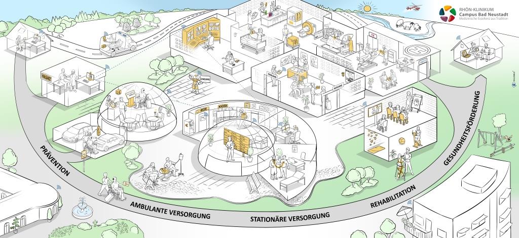 campus_nes's tweet photo. RHÖN-KLINIKUM Campus Bad Neustadt: Mehr als nur eine Krankenhausneubau!
#campuskonzept #Dialogbild #neueprozesse #Schaubild #Strategie
@RHOENKLINIKUMAG https://t.co/oX3GlNrfPr