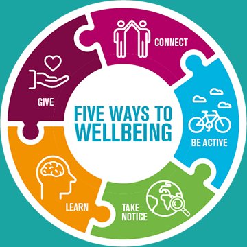 BetterPathways's tweet photo. #FridayMotivation
There are many ways to improve your #wellbeing and this is very important for each and every persons mental health.
Look at these 5 simple tips you can start today for a #positive difference!
#tipsforwellbeing #MentalHealthAwareness https://t.co/11QcciMiWe
