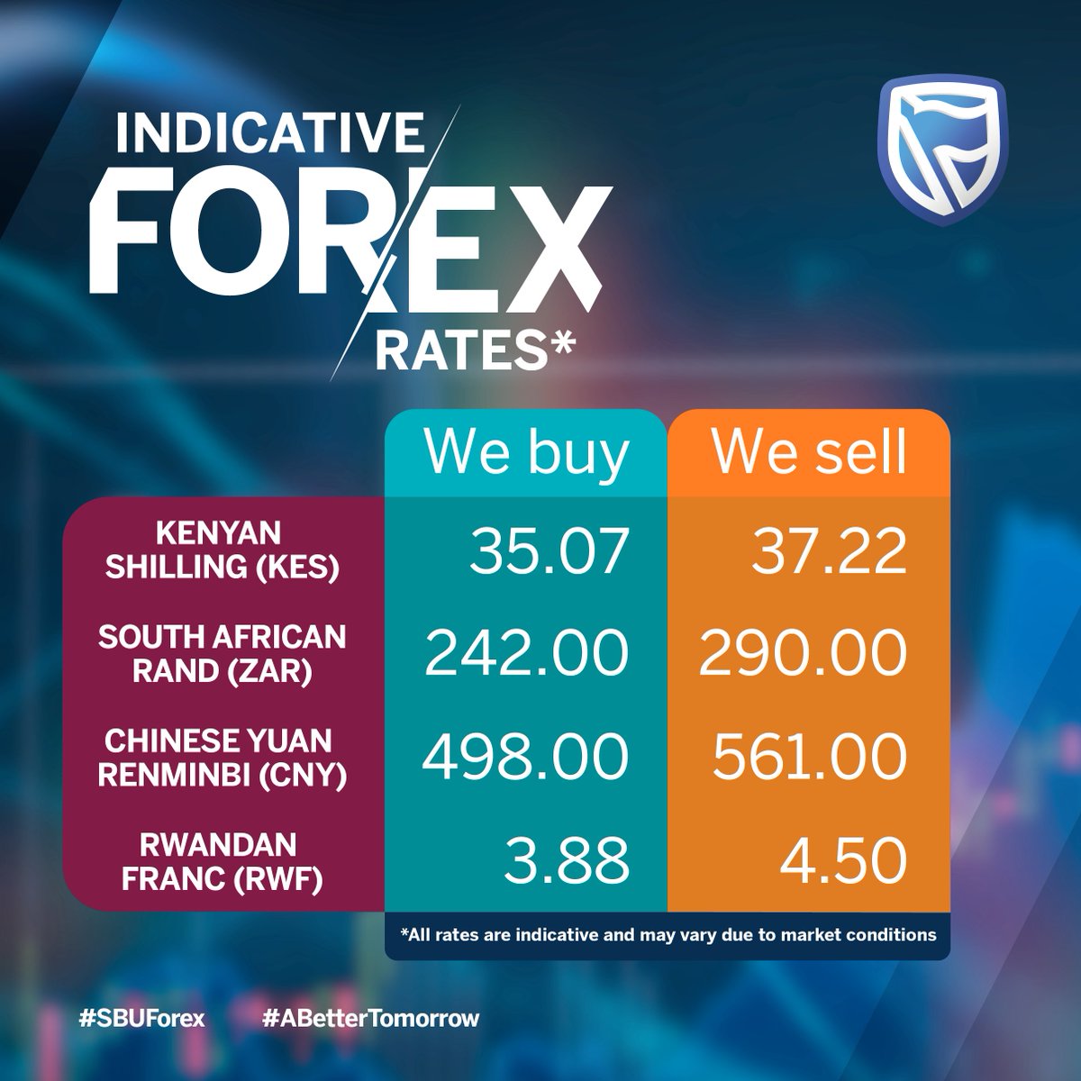 Banks That Allow Forex Trading In South Africa - Forex ...