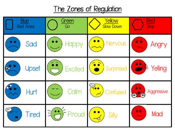 GlobalStacy's tweet image. Zones of Self-regulation 

#ICSSST