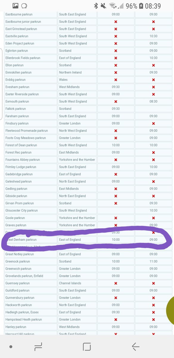 gdenhamparkrun's tweet photo. So, there we have it, #GreatDenhamParkrun have confirmed the #christmascompendium it gives everyone the chance to #doadouble with our sister run @bedfordparkrun also. 😊😊🎅🤶🎄🎄🎉🎊🎉🎊 https://t.co/j4dcWryGWv