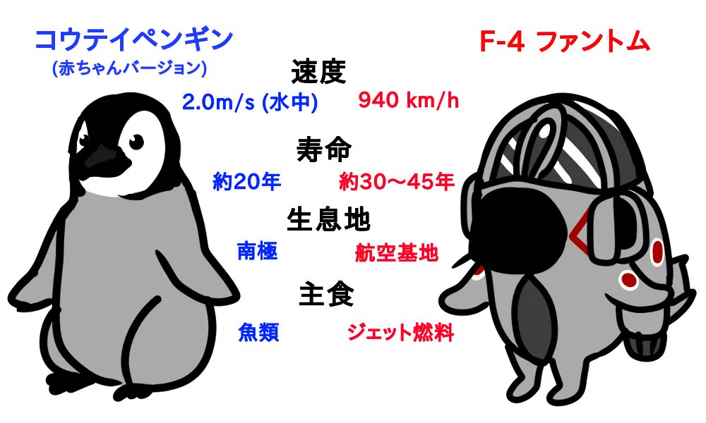 にしにし on X: 