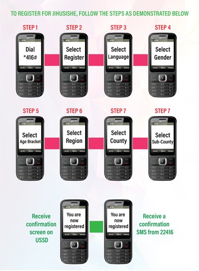 a4tkenya's tweet photo. Jihusishe platform by @TISAKenya @jihusishe enables development practitioners, government agencies and other stakeholders disseminate civic information to the grassroots through an SMS send directly to their phone @TIKenya @shuleyangu #A4Tapp #Tech4IntegrityKE https://t.co/HtDyxwMQQm