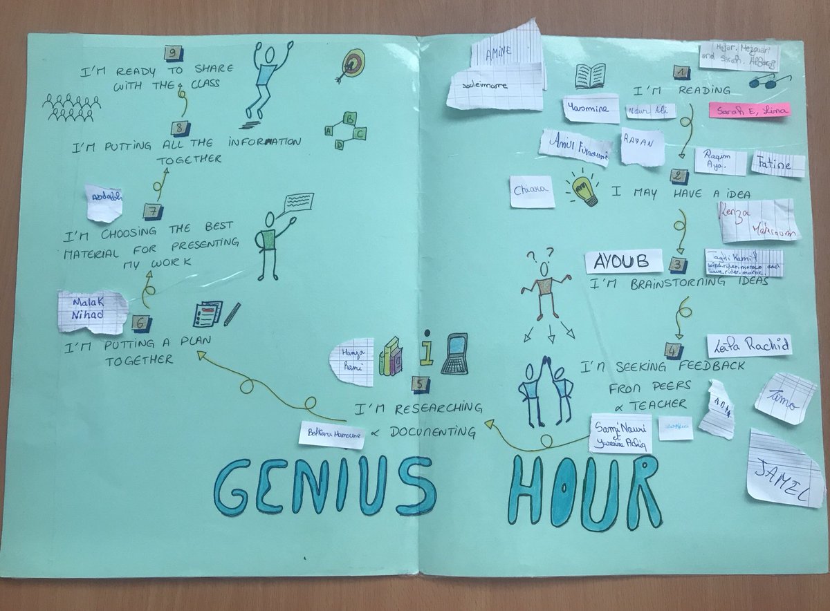 #GeniusHour : learn about, learn to do, make, experiment =>this is an opportunity to discover more about what you like #interest #projectlearning #projectbased #education #learn #brainstorm
