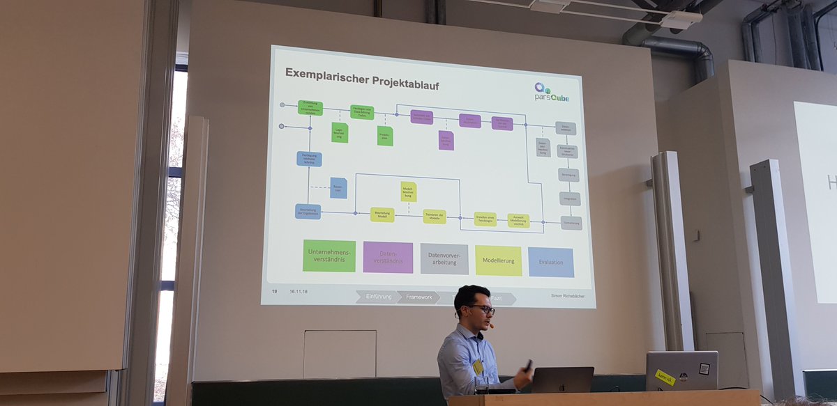 Auf #markupforum lassen uns nicht verwirren, auch wenn es kompliziert aussieht 😉
