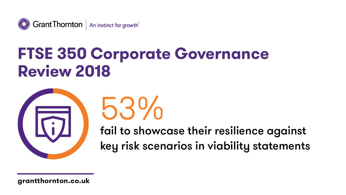 GrantThorntonUK's tweet photo. Do boards spend enough time considering and disclosing company viability in the face of key strategic risks? Read insights from our 2018 Corporate Governance Review https://t.co/VWpb3LZKJ8 #cgreview #corpgov https://t.co/2lI8B2N7yi