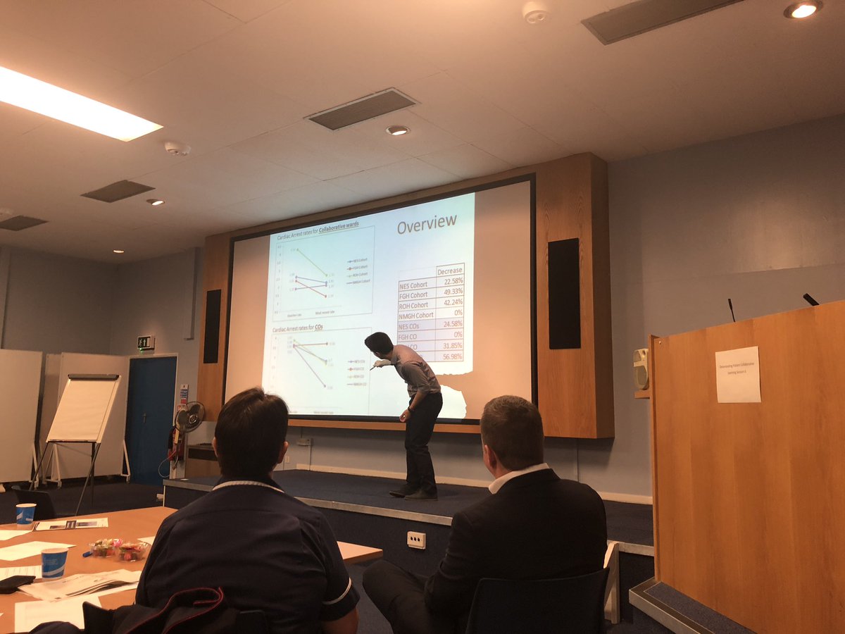 LauraQI_NHS's tweet photo. #QIData Great reductions from all sites! #DPCollab π±πͺπΌ @NorthMcrCO_NHS @BuryCO_NHS @RochdaleCO_NHS @OldhamCO_NHS @NCAlliance_NHS https://t.co/tzmECW7510